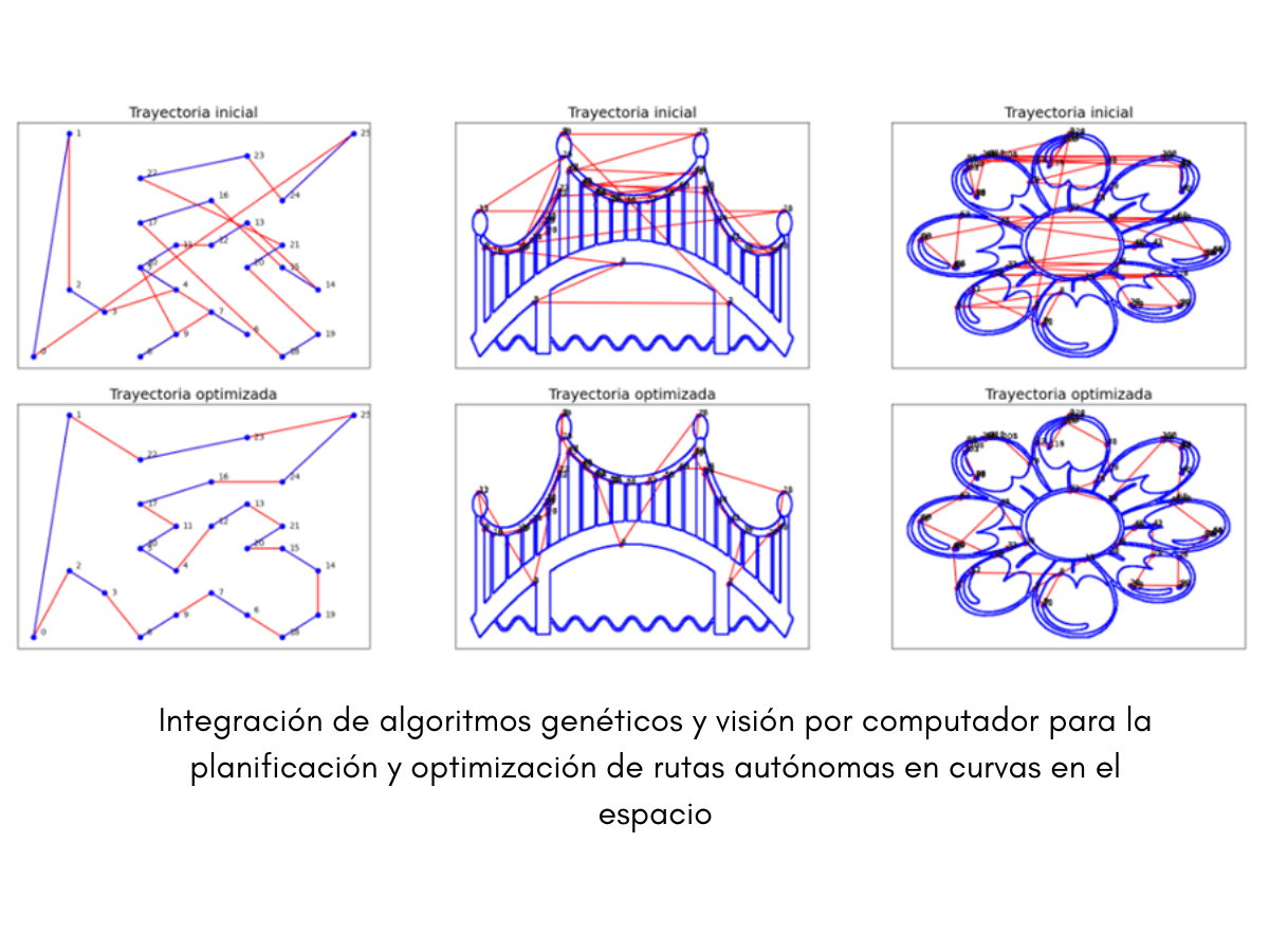 Infografía sobre la investigación